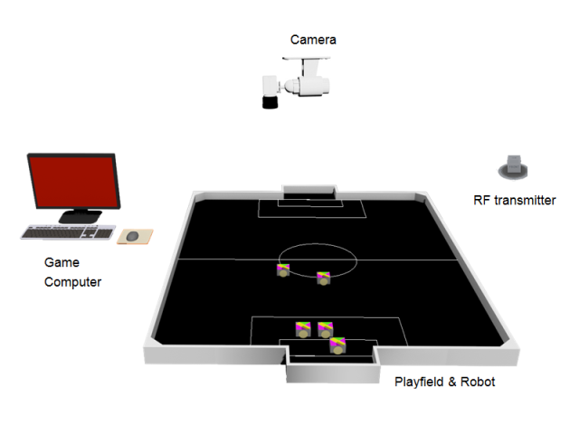 Isoccerbot Overview