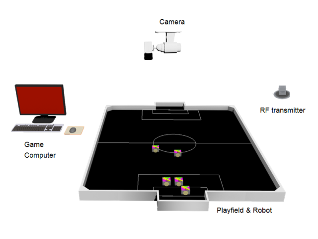 Soccer robot system architecture