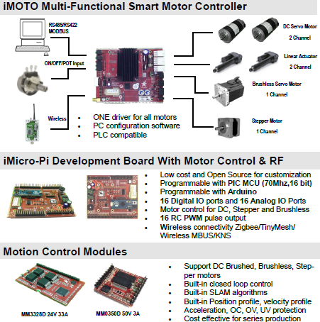 iNOVA motor controller products poster